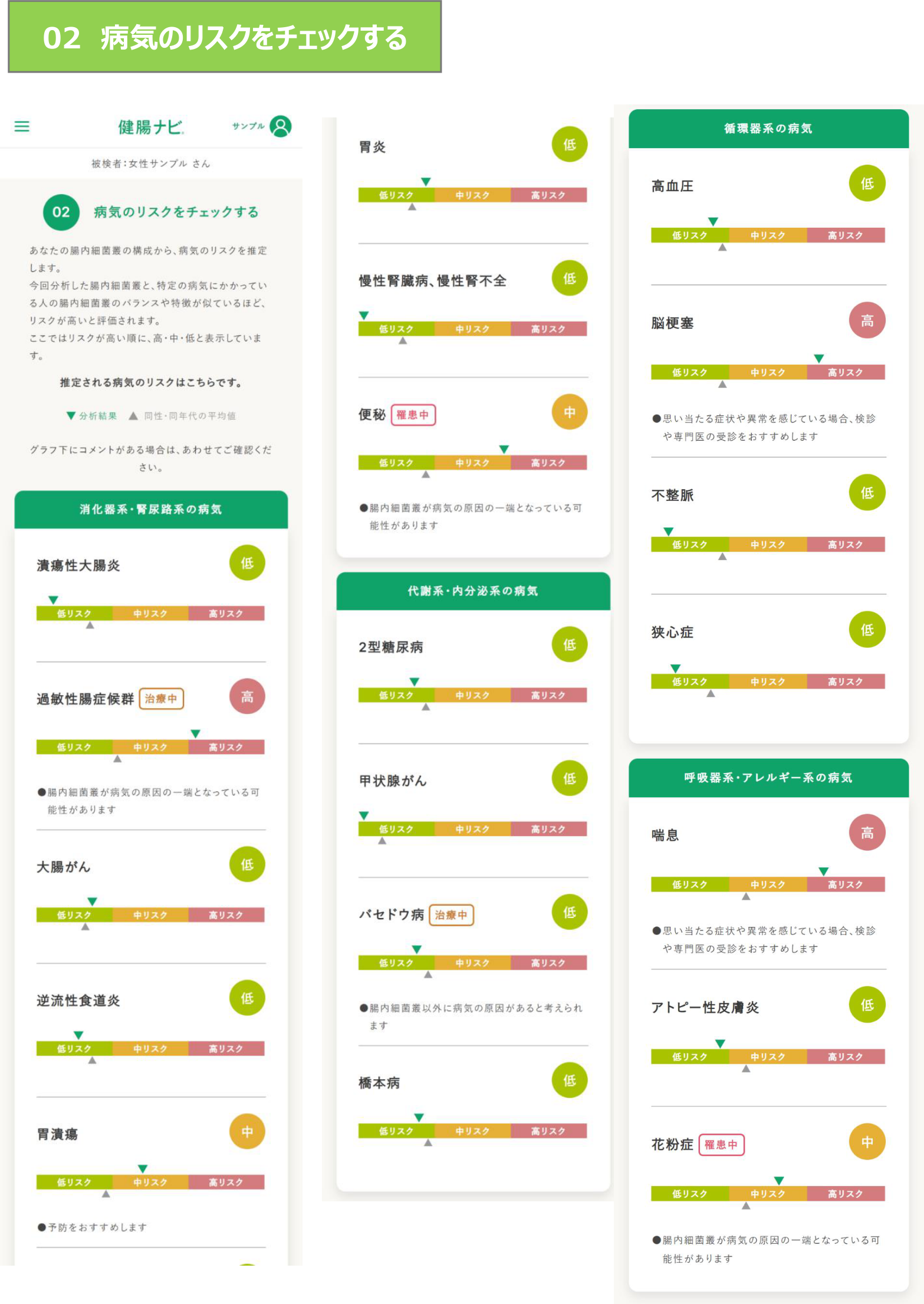 病気リスクの判定結果サンプル